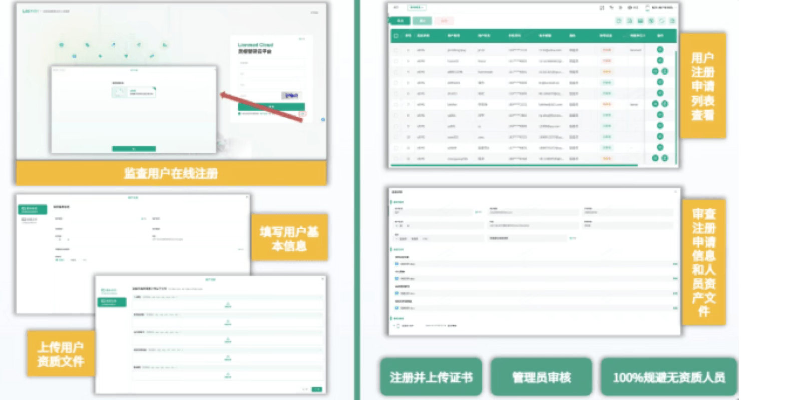 合规可控，数据安全无死角功能示意